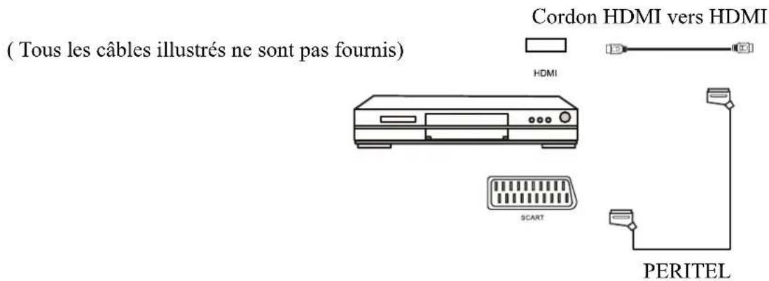 LENCO DVT2254 - Remarque: - 4