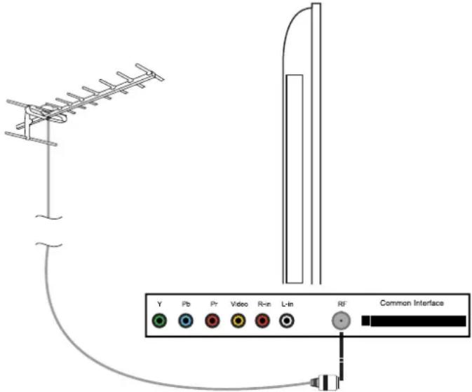 LENCO DVT2254 - Télécommande - 3