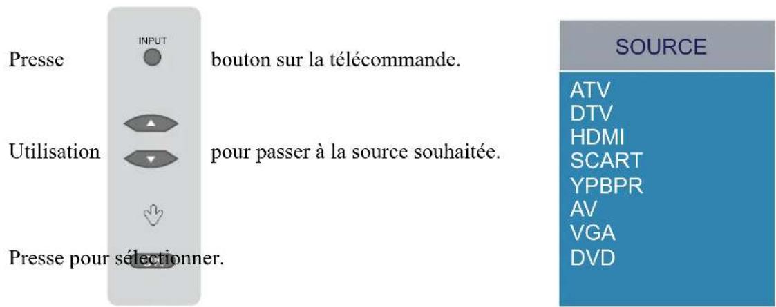 LENCO DVT2254 - Remarque: - 7