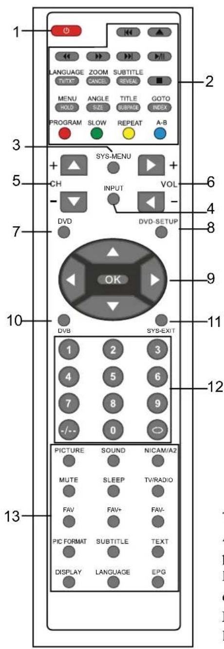 LENCO DVT2254 - Télécommande - 1