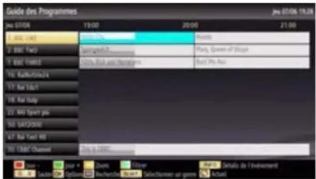 TELEFUNKEN L22F185I3 - Guide électronique de programmes (EPG) - 1