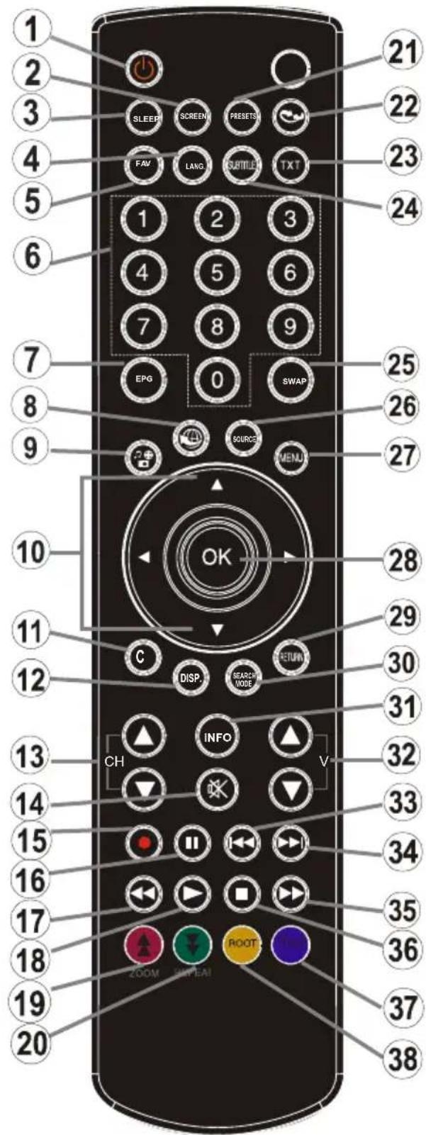 TELEFUNKEN L22F185I3 - Affichage la télécommande- TV - 1
