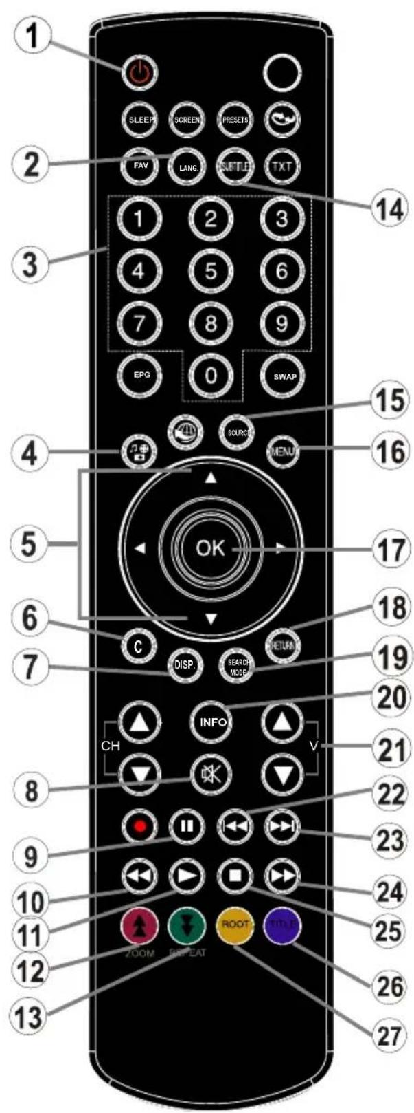 TELEFUNKEN L22F185I3 - Viewing remote control - DVD - 2