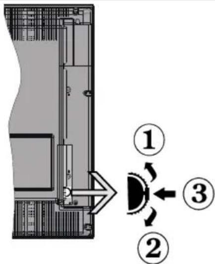 TELEFUNKEN L22F185I3 - Bouton de contrôle&Operation de TV - 1