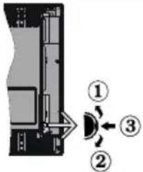 TELEFUNKEN L22F185I3 - TV Control Switch & Operation - 1