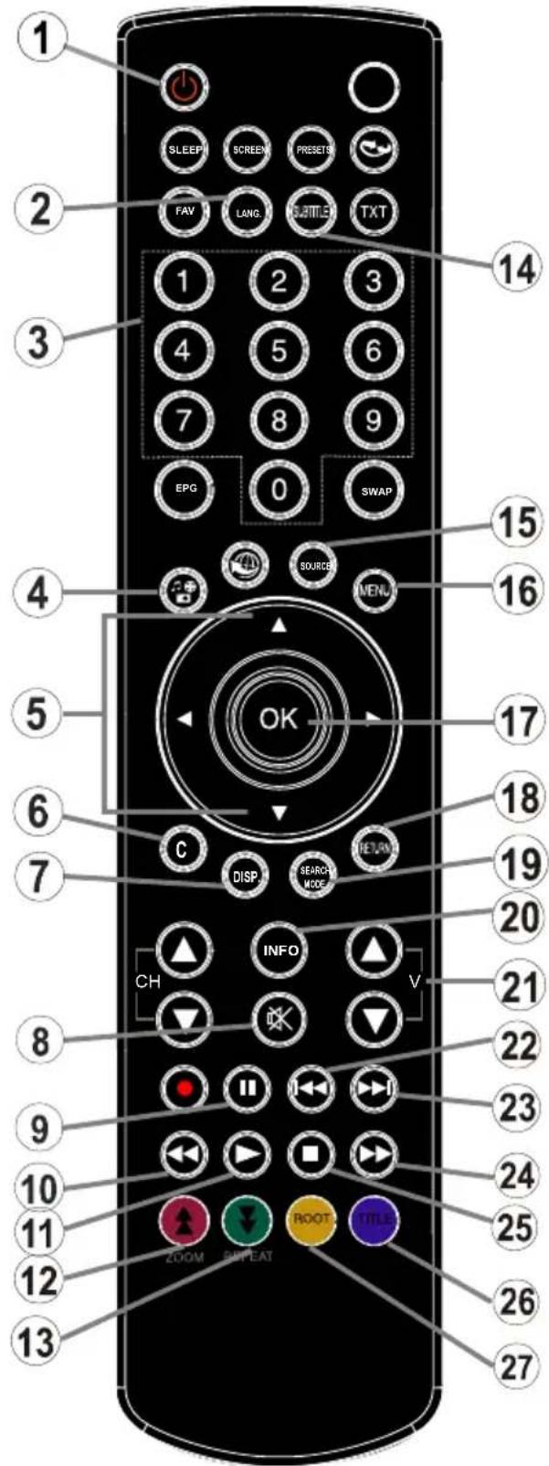 TELEFUNKEN L22F185I3 - Ansicht der Fernbedienung - DVD - 2