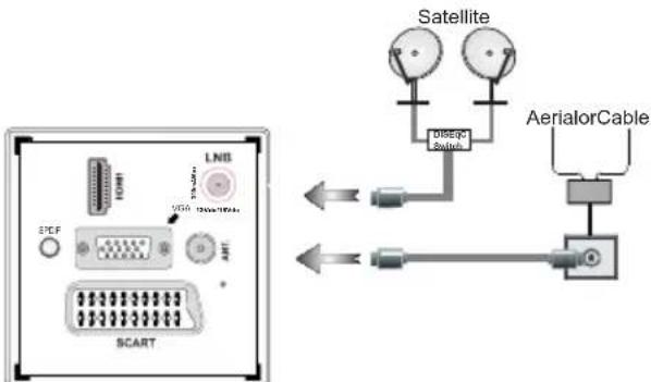 TELEFUNKEN L22F185I3 - Connect Power & Antenna/Cable/Satellite - 1