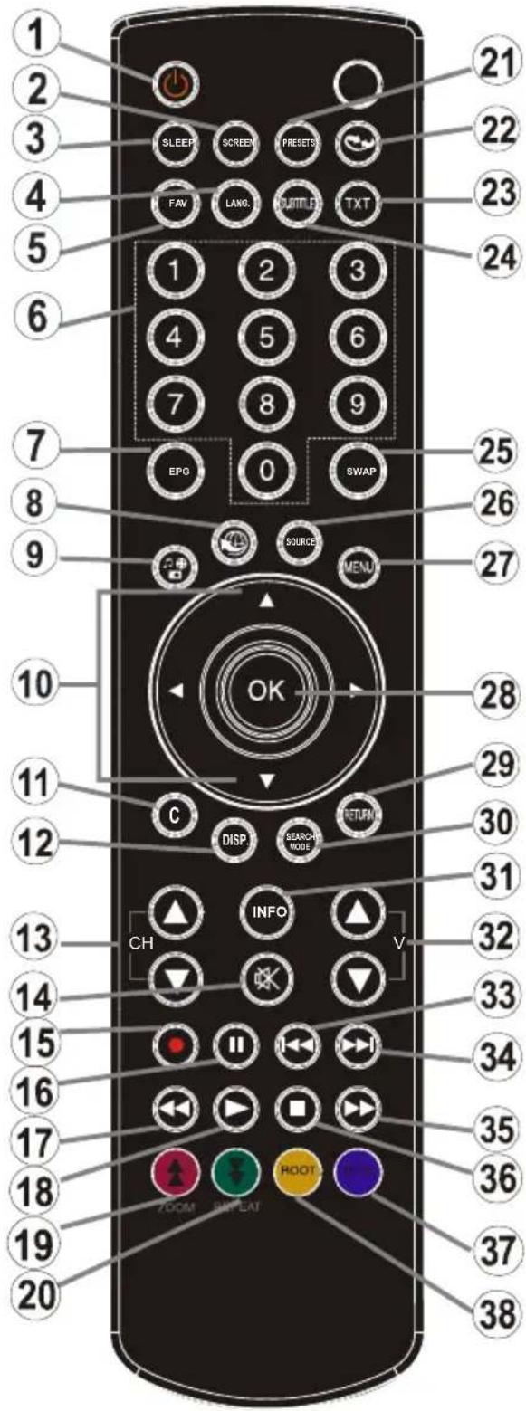 TELEFUNKEN L22F185I3 - Viewing remote control - TV - 1