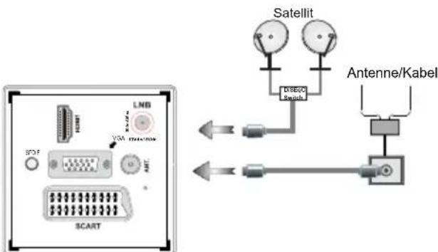 TELEFUNKEN L22F185I3 - Netzanschluss & Anschluss an Antenne/Kabel/Satellit - 1
