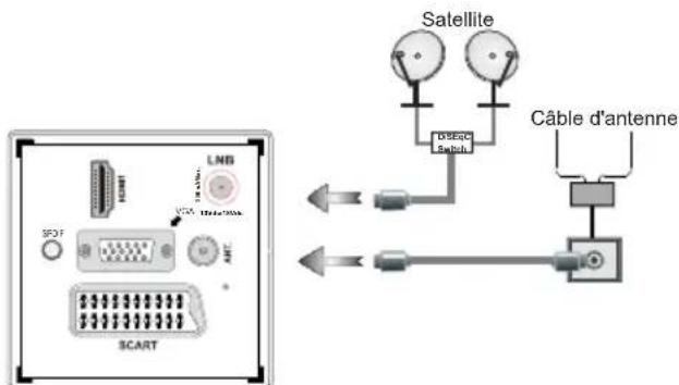 TELEFUNKEN L22F185I3 - Insertion des piles dans la télécommande - 2