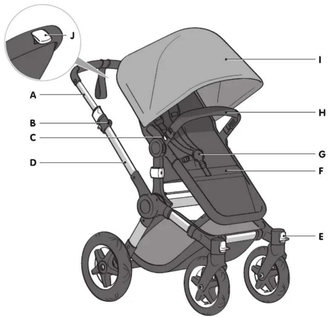 Bugaboo Buffalo Classic Plus - meet the bugaboo buffalo - 1