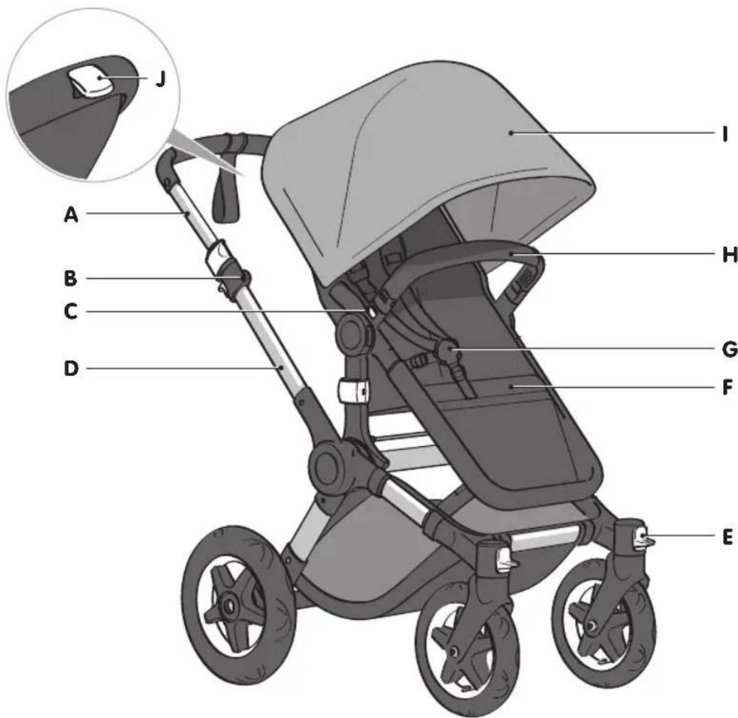 Bugaboo Buffalo Classic Plus - spoznajte bugaboo buffalo - 1