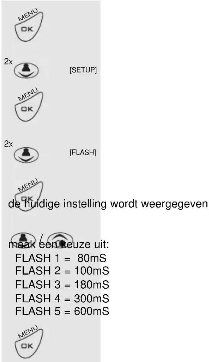 PROFOON PDX2428 - R/FLASH VERBREKINGSTIJD: - 1