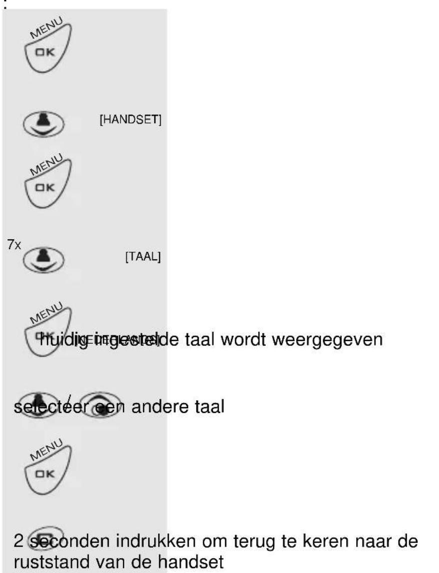 PROFOON PDX2428 - DISPLAYTAAL: - 1