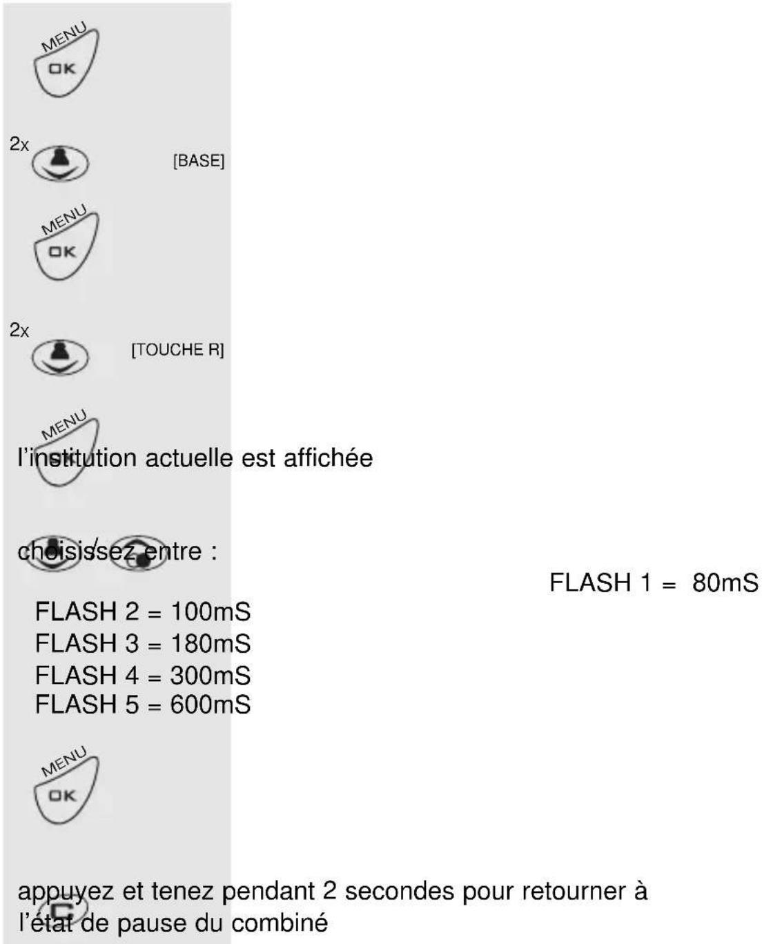 PROFOON PDX2428 - R/TEMPS D'INTERRUPTION FLASH : - 1