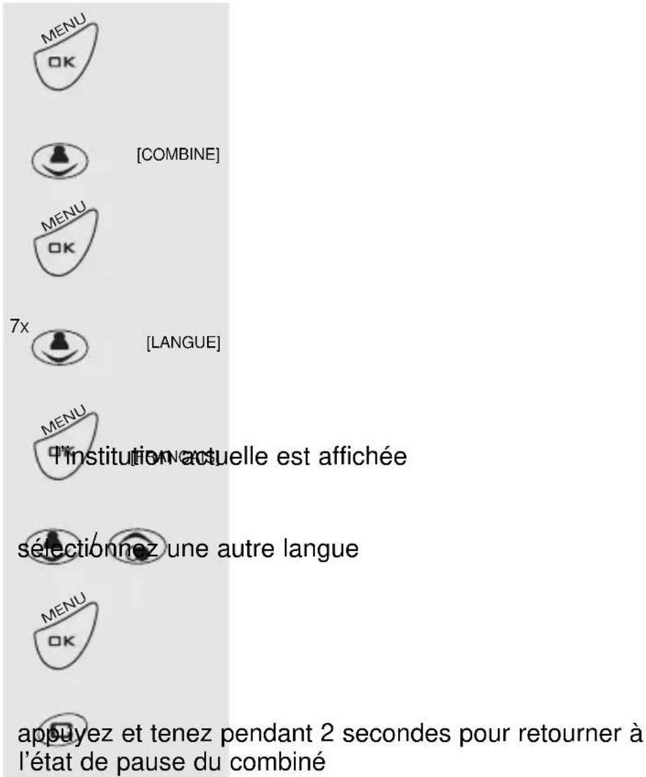 PROFOON PDX2428 - LANGUE DE L'ECRAN : - 1