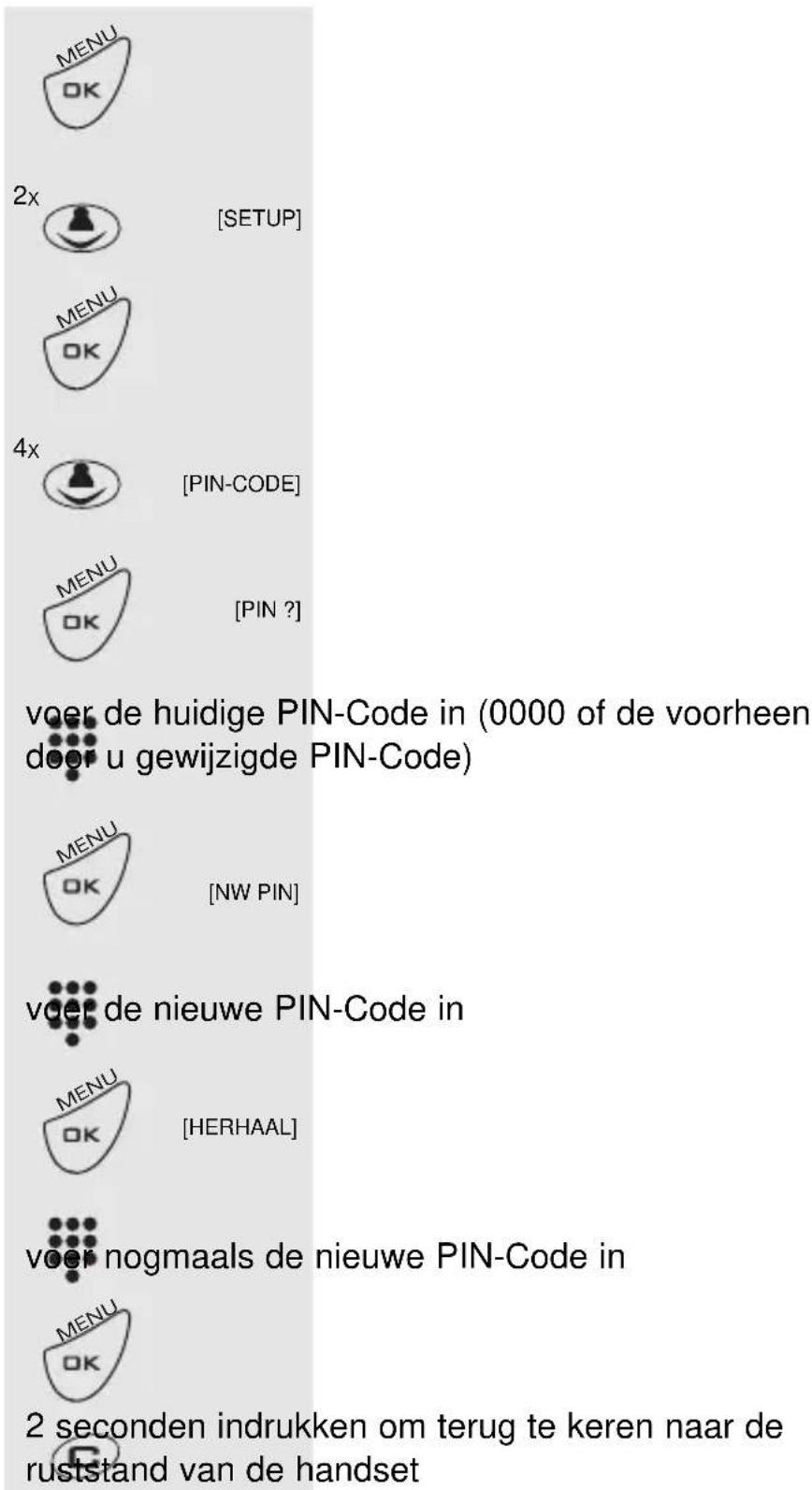 PROFOON PDX2428 - WIJZIGEN PIN-CODE: - 1