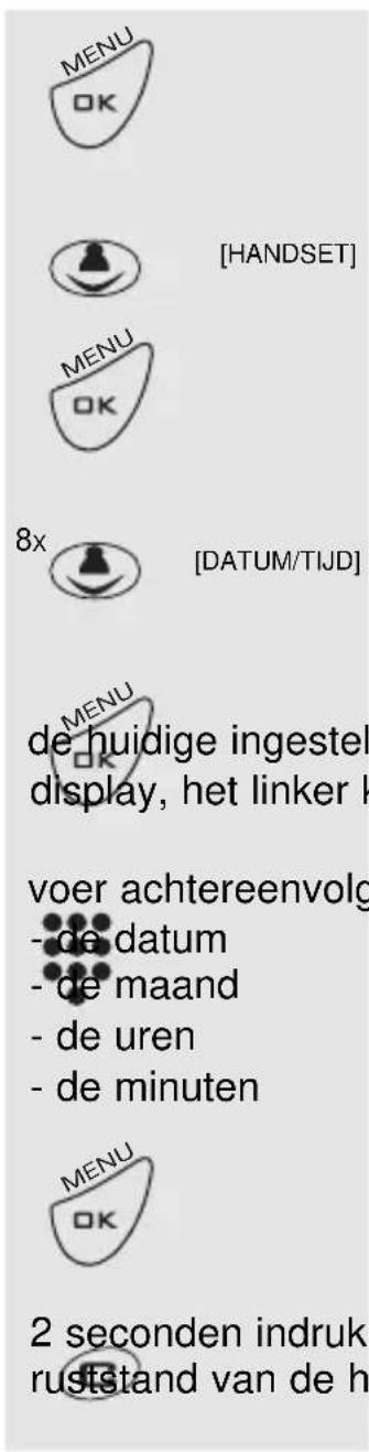PROFOON PDX2420 - TIJD EN DATUM: - 1