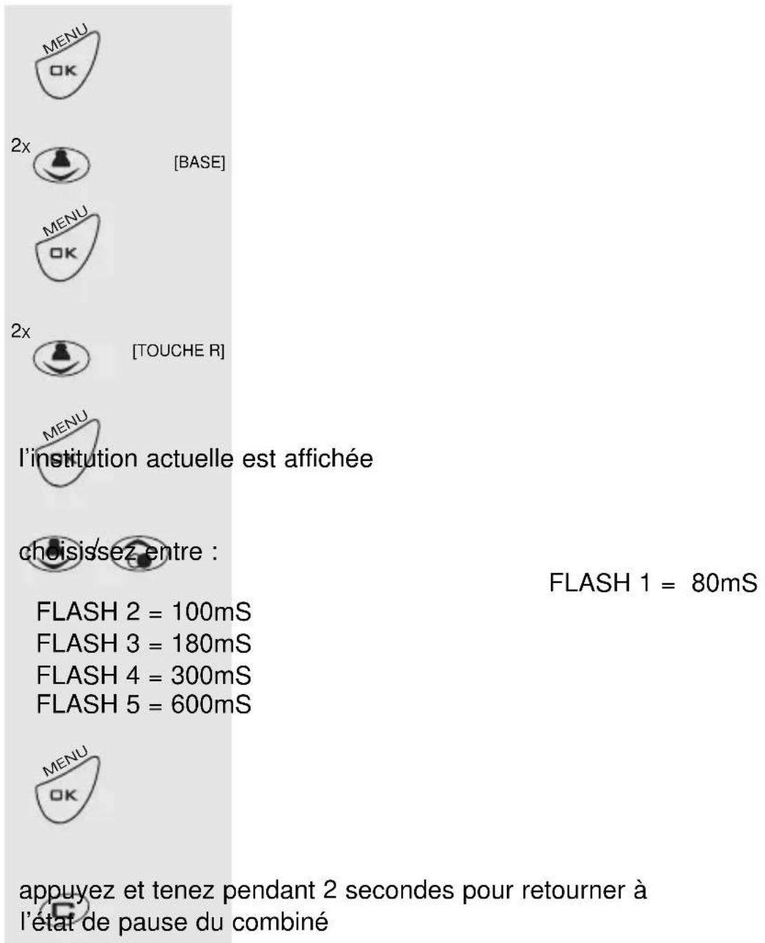 PROFOON PDX2420 - R/TEMPS D'INTERRUPTION FLASH : - 1