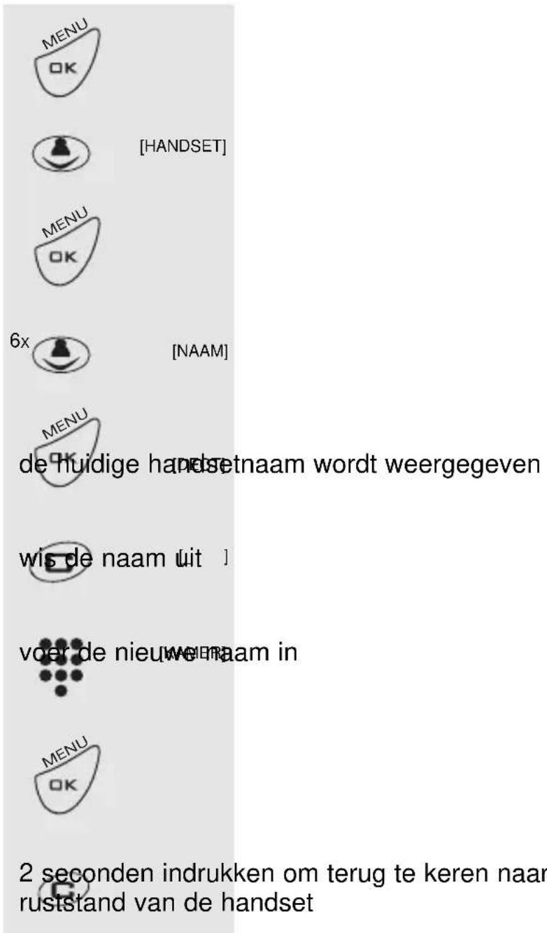 PROFOON PDX2420 - HANDSETNAAM: - 1