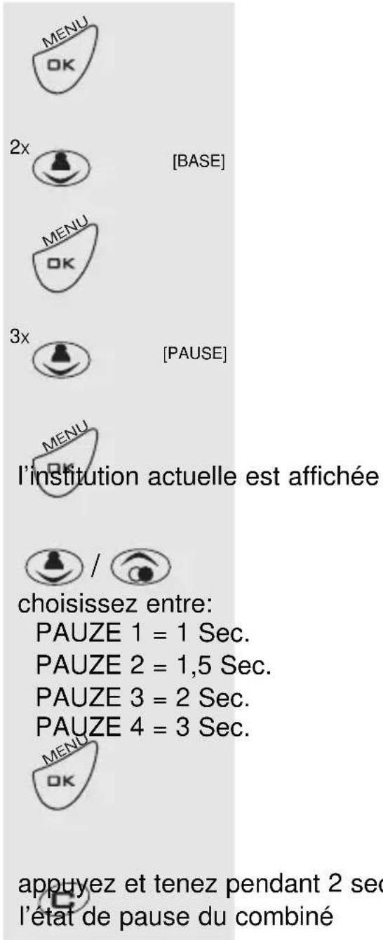 PROFOON PDX2420 - DUREE DE PAUSE POUR UN PAUSE DE CHOIX : - 1