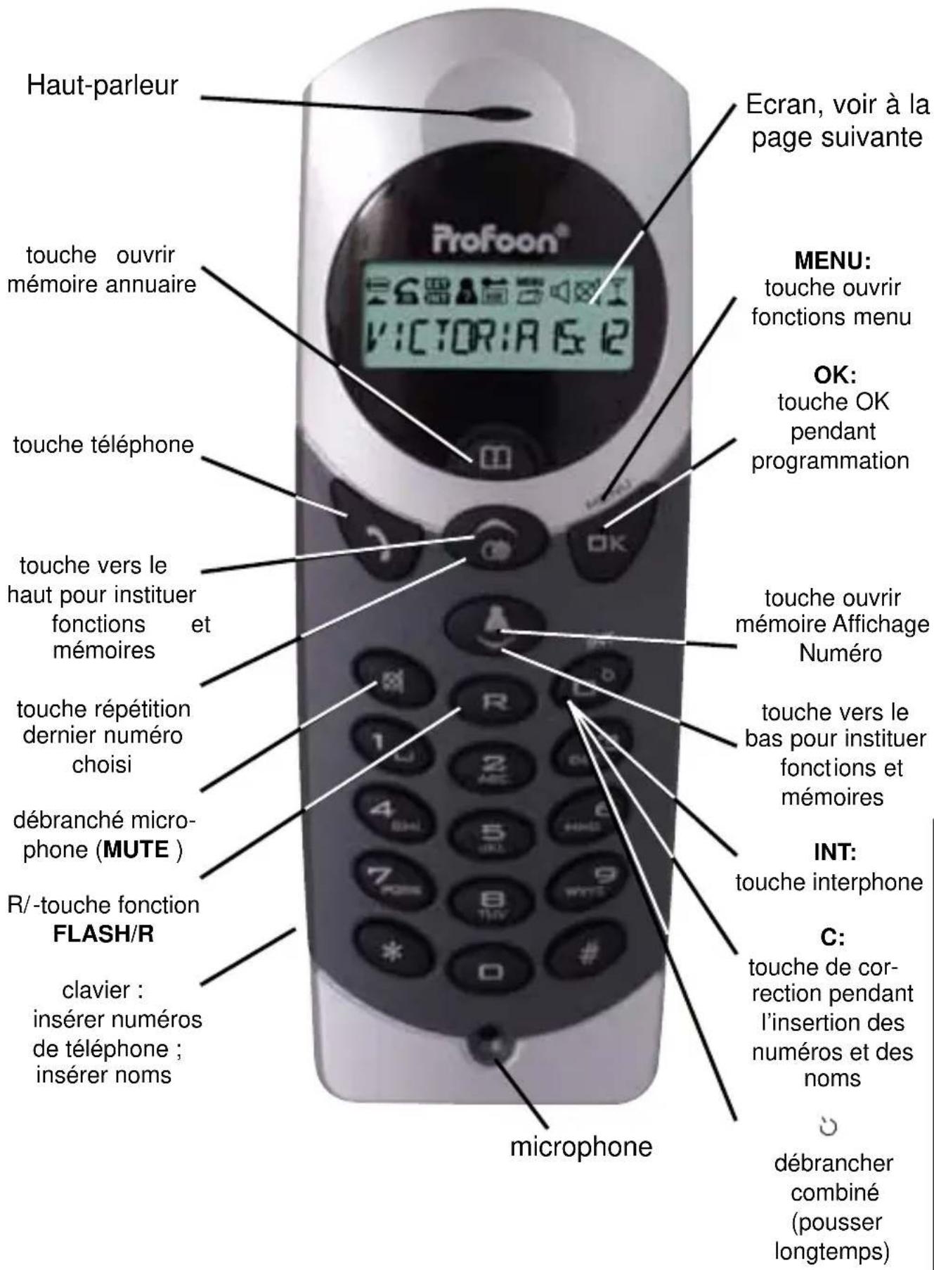 PROFOON PDX2408 - APERCU DU COMBINÉ - 1