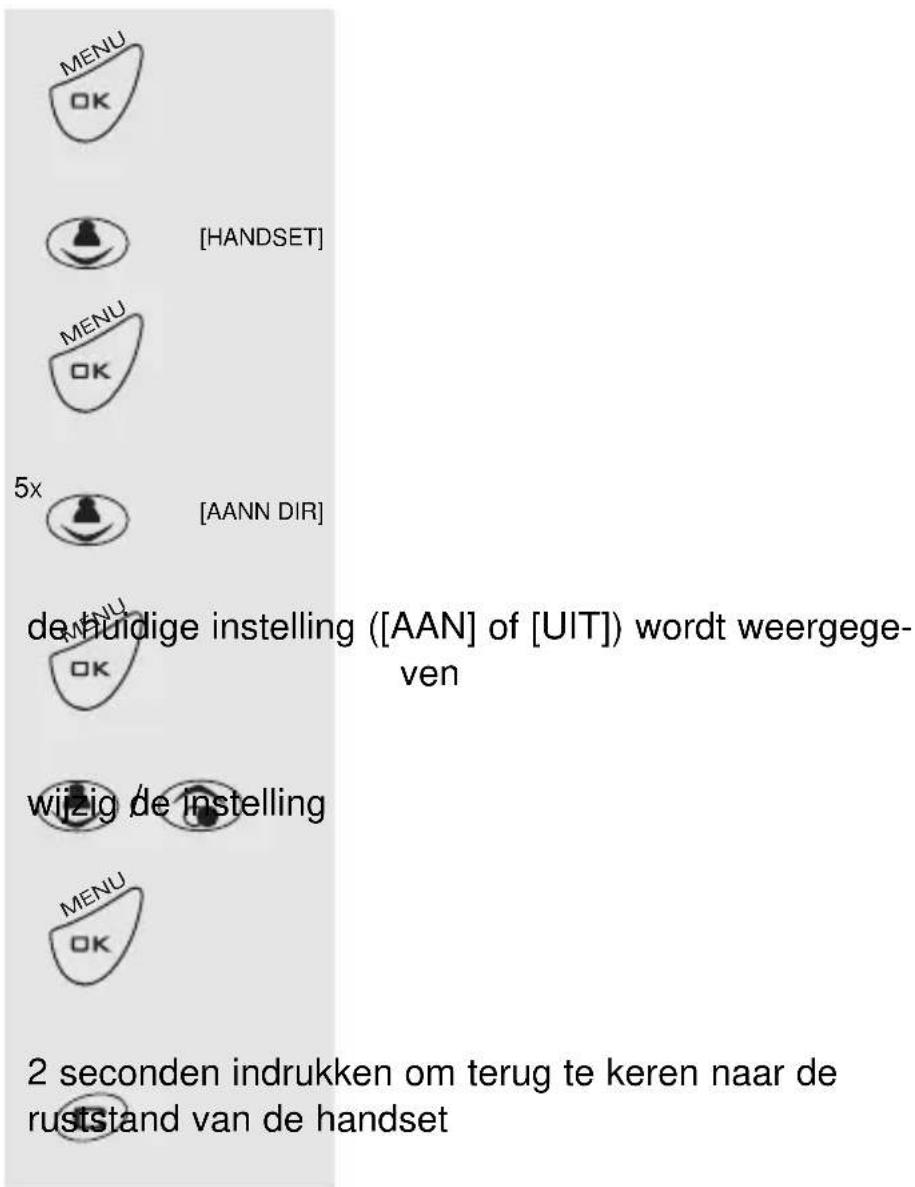 PROFOON PDX2408 - AUTO AANNEMEN: - 1
