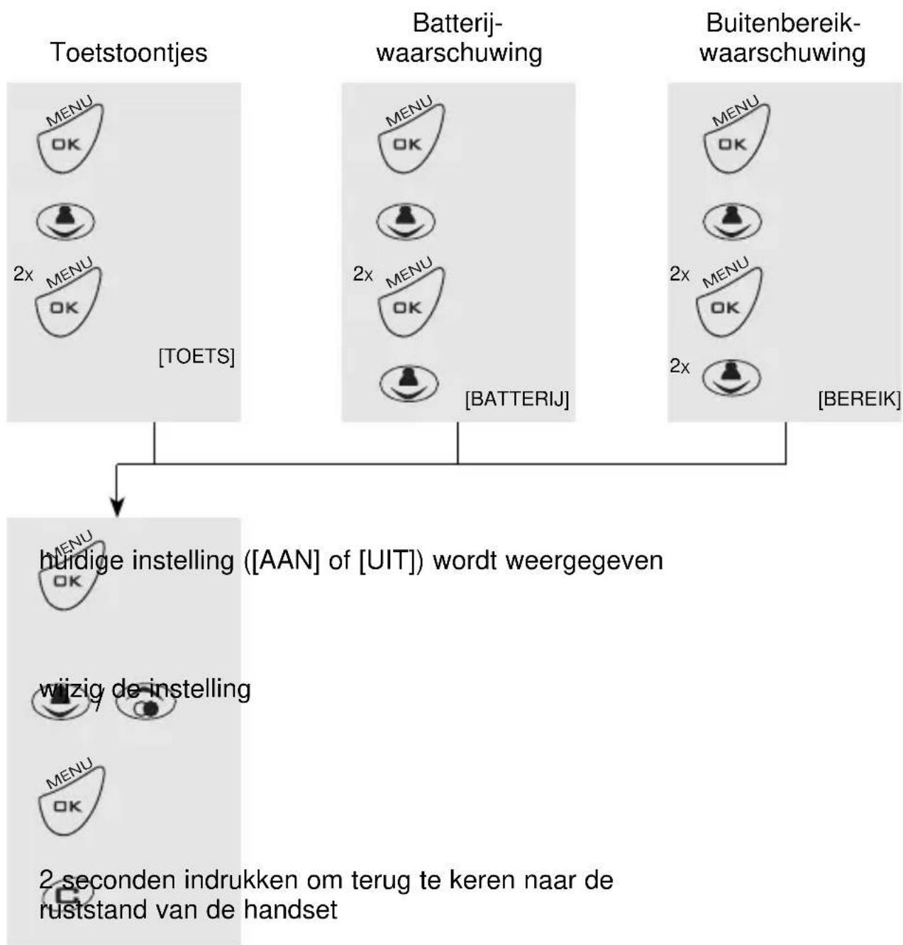 PROFOON PDX2400 - ATTENTIETOONTJES: - 1