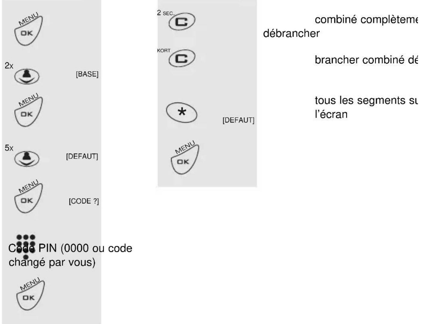 PROFOON PDX2400 - Avec code PIN : Sans code PIN : - 1