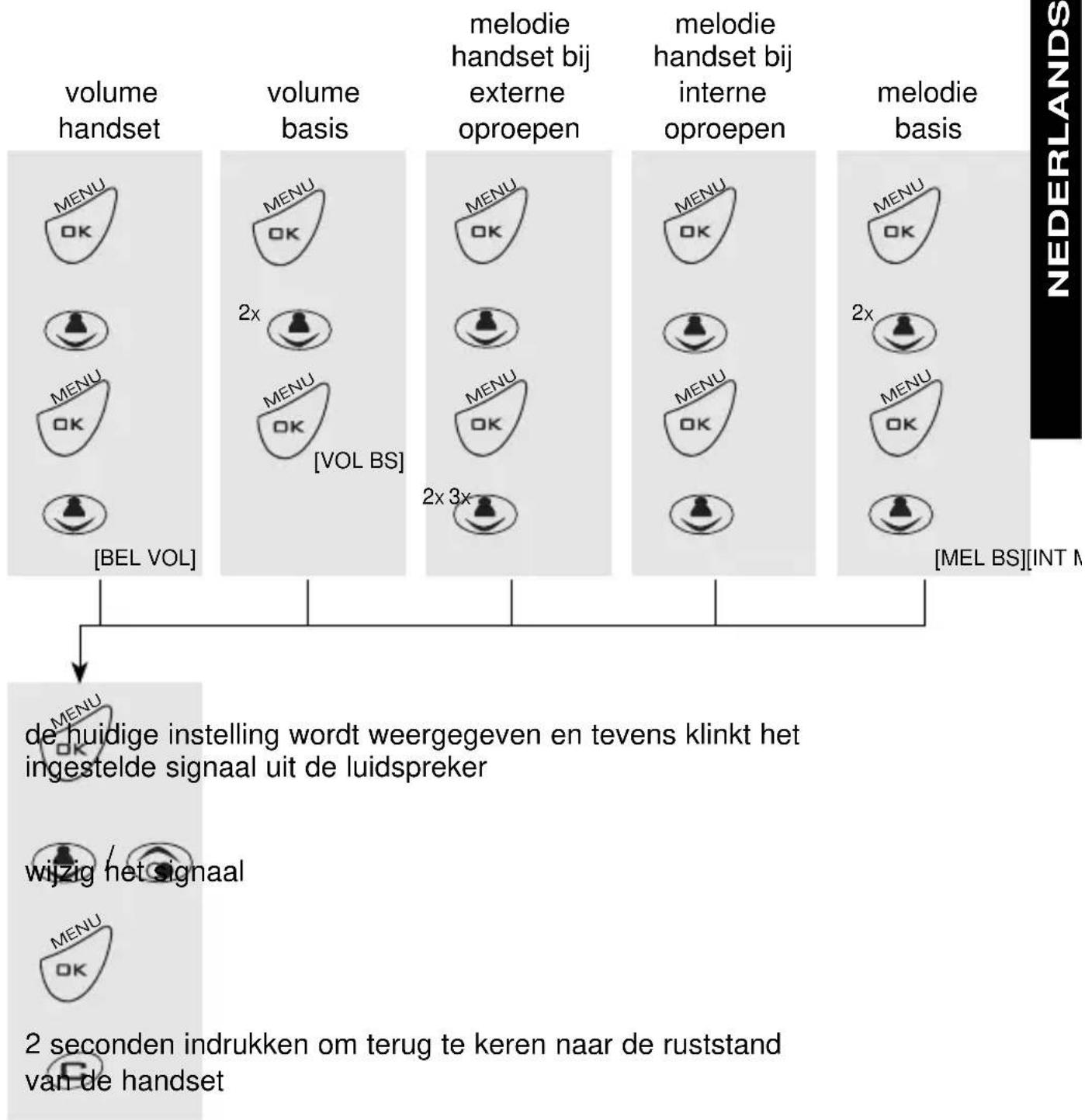 PROFOON PDX2400 - BELSIGNALEN: - 1