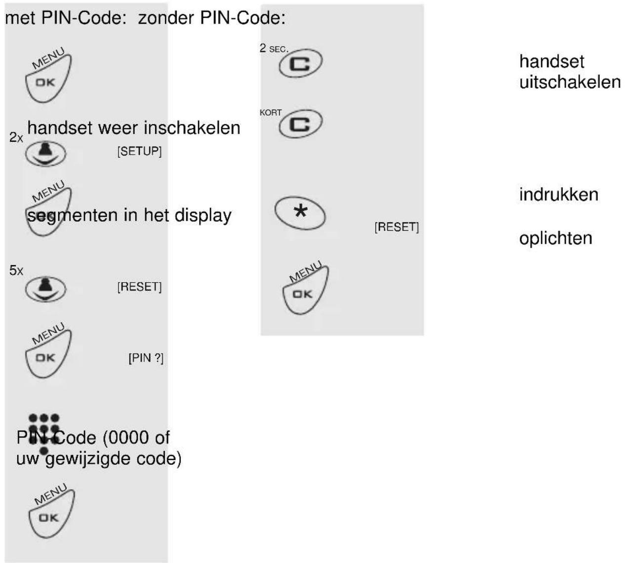 PROFOON PDX2400 - HANDSET-RESET: - 1
