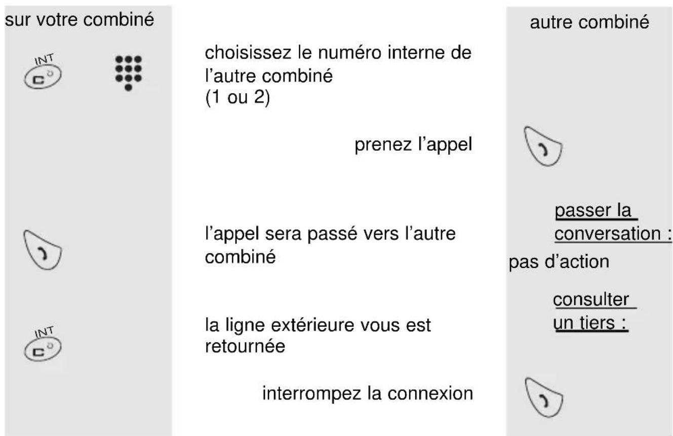 PROFOON PDX2400 - PASSER LA CONVERSATION/CONSULTER UN TIERS : - 1