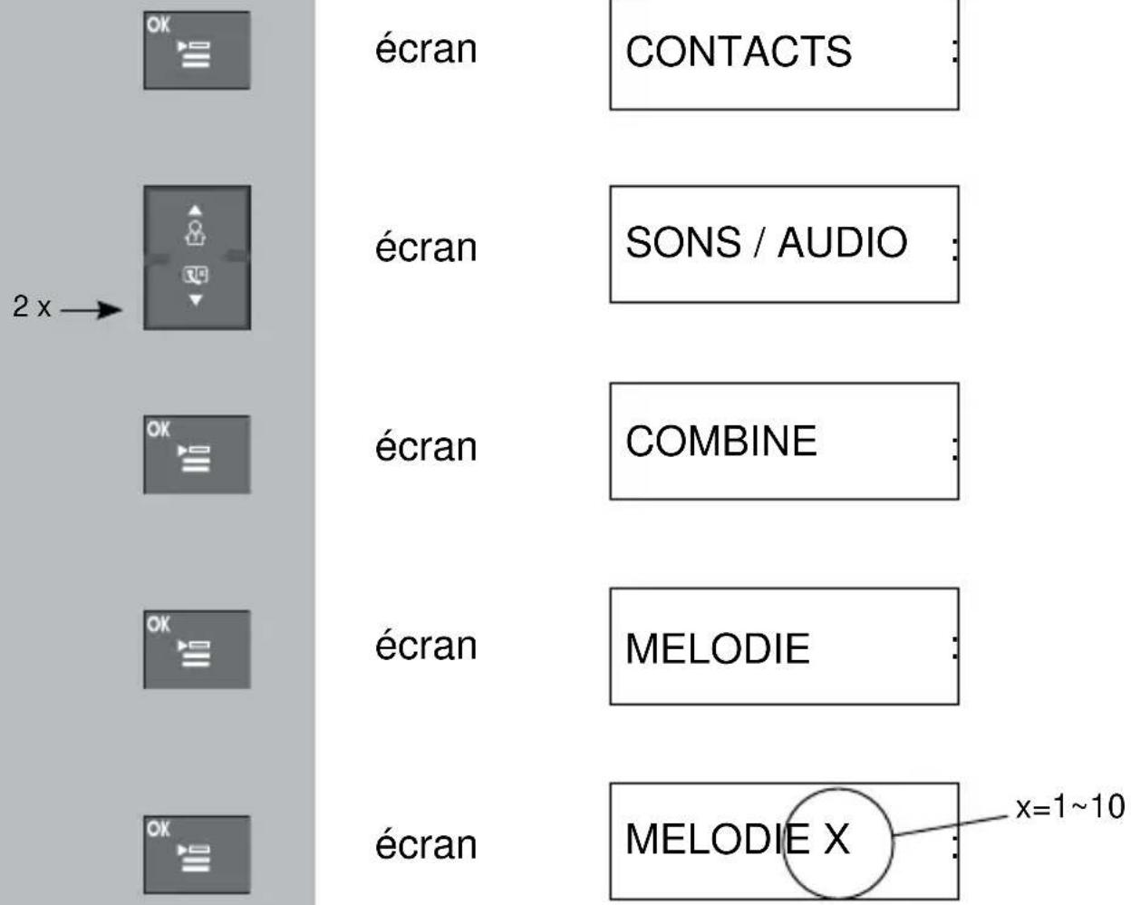 PROFOON PDX5915 - Signaux sonnerie combiné : - 1
