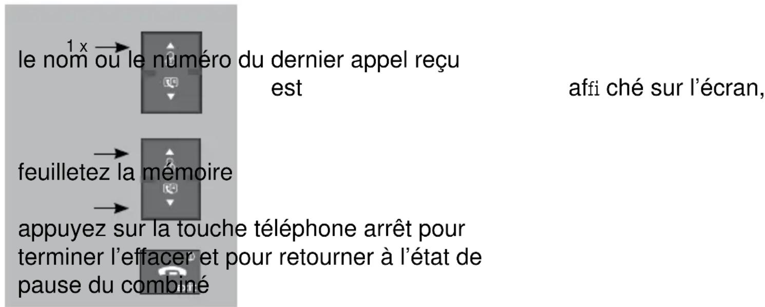 PROFOON PDX5915 - Consulter mémoire : - 1