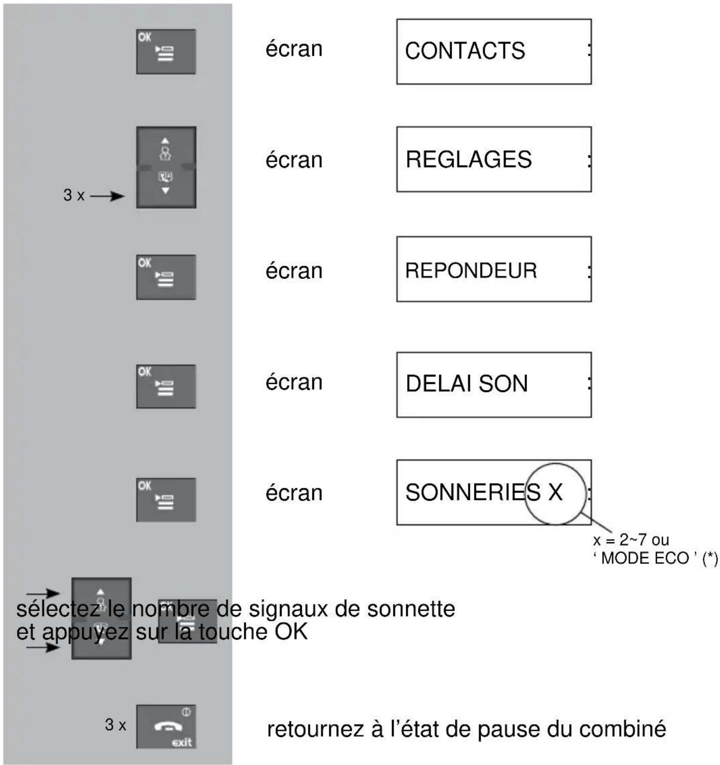 PROFOON PDX5915 - Signes sonnerie : - 1