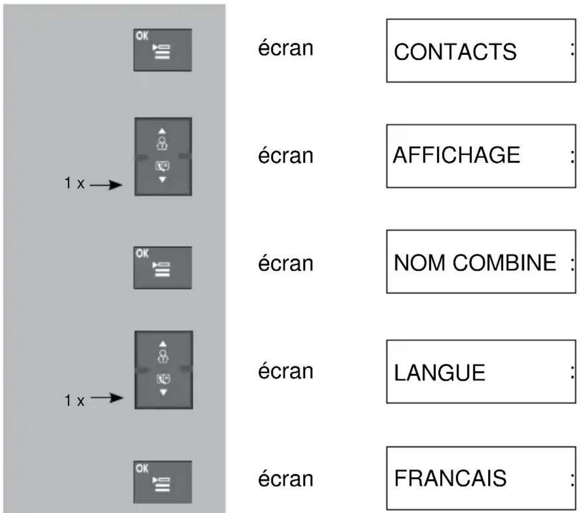 PROFOON PDX5915 - Langue de l'écran : - 1