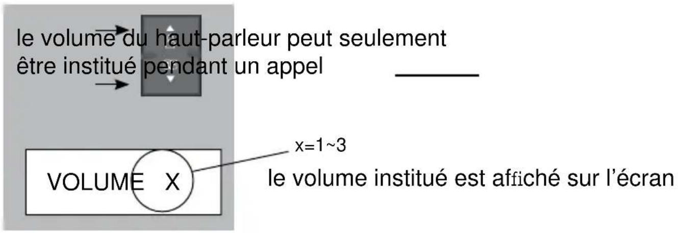 PROFOON PDX5915 - Volume haut-parleur : - 1