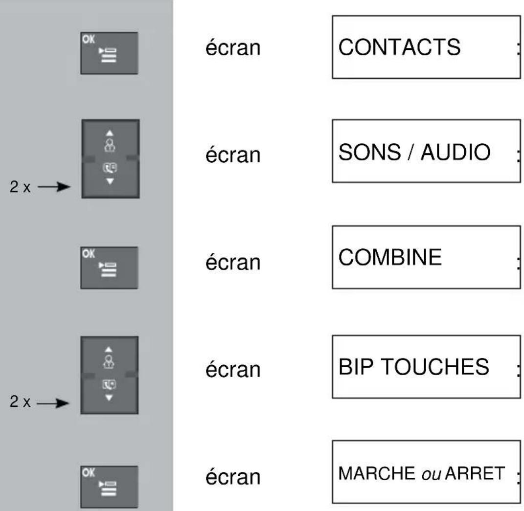 PROFOON PDX5915 - Tons touches : - 1