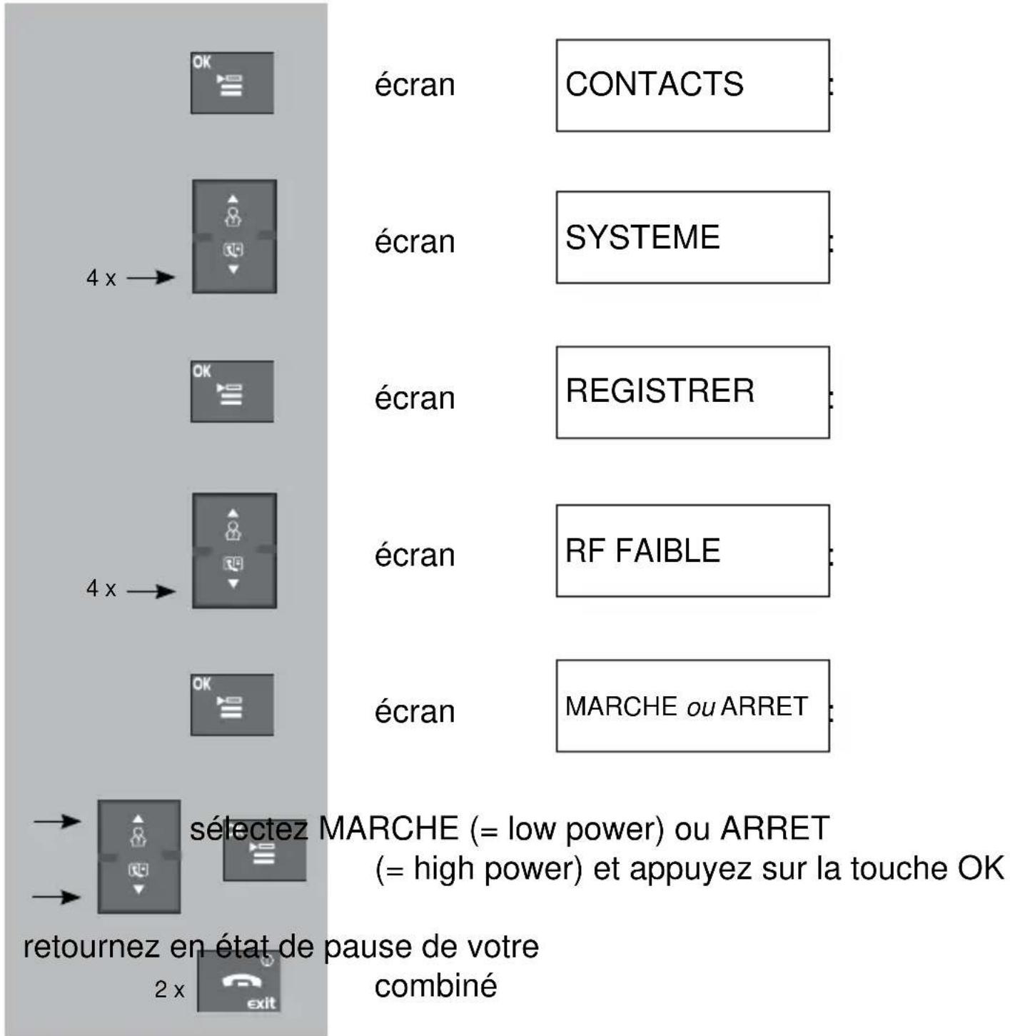 PROFOON PDX5915 - Puissance d'émission: - 1