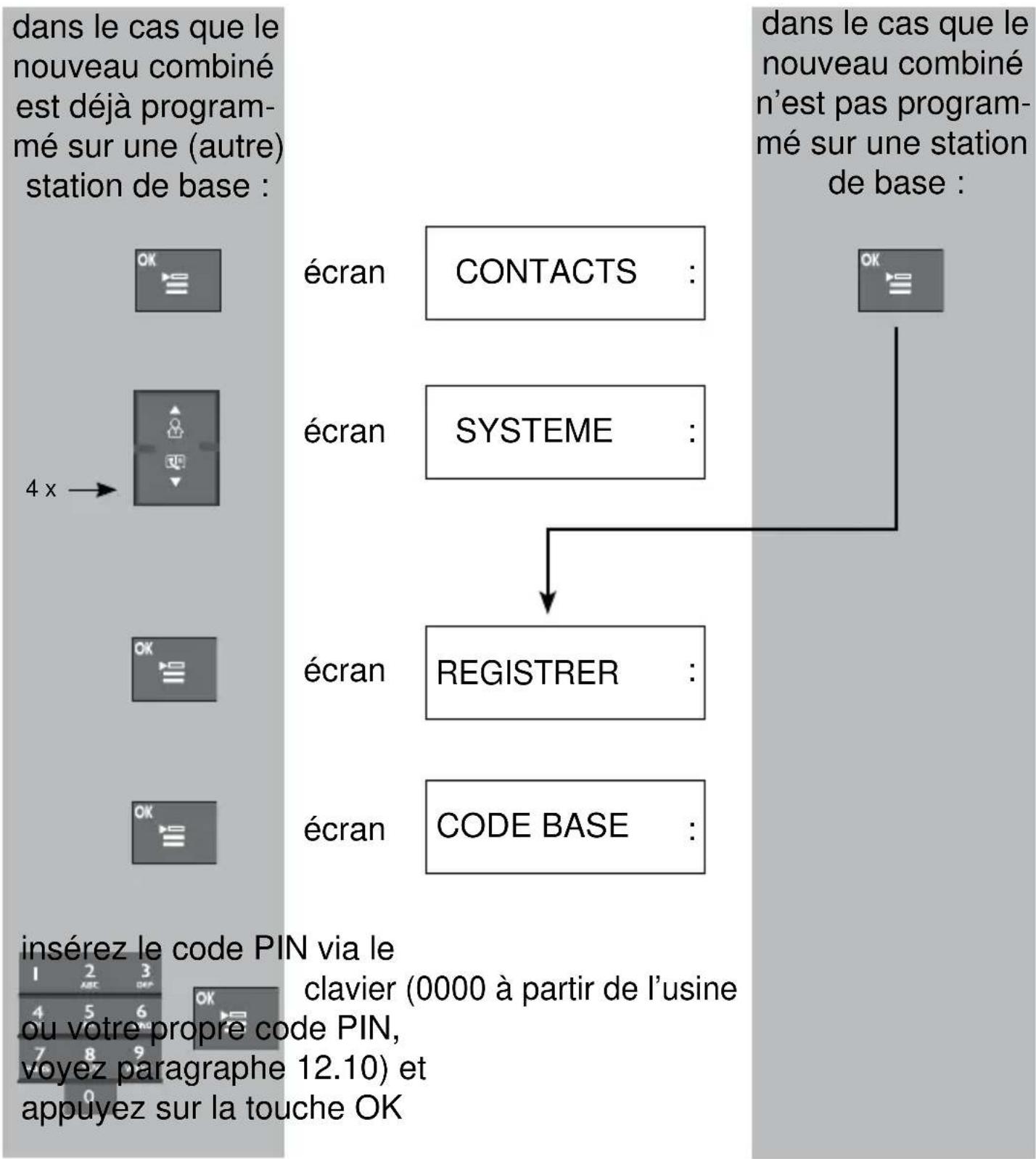 PROFOON PDX5915 - LE COMBINE LIVRE AVEC LA BASE EST DEJA BRANCHE A LA BASE ET PEUT ETRE UTILISE DIRECTEMENT. LA PROCEDURE SUIVANTE EST SEULEMENT POUR LES COMBINES NOUVEAUX SUPPLEMENTAIRES. - 1