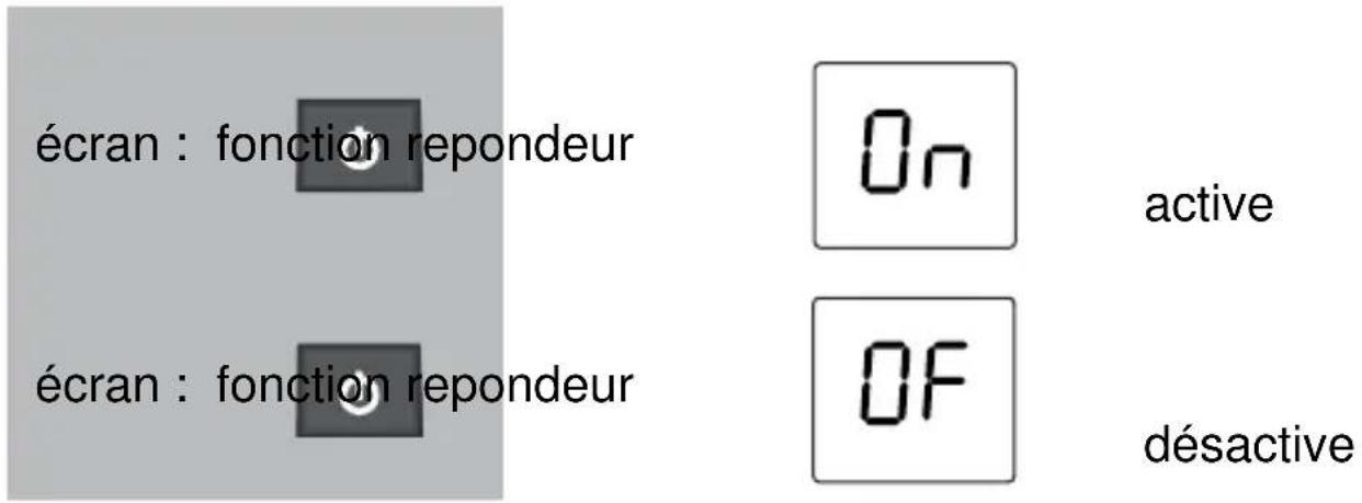 PROFOON PDX5915 - Marche/arrêt fonction répondeur : - 1