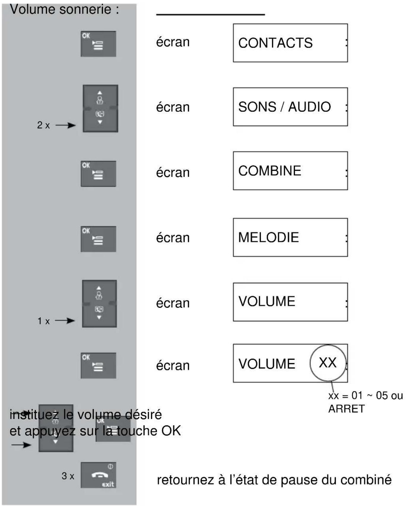 PROFOON PDX5915 - Signaux sonnerie combiné : - 3