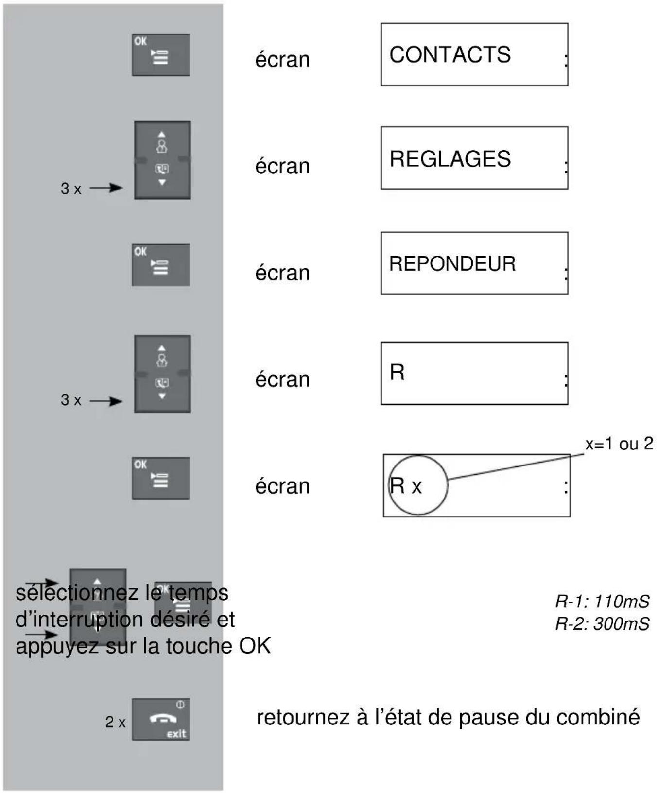 PROFOON PDX5915 - Temps d'interruption FLASH : - 1