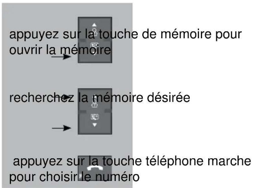 PROFOON PDX5915 - Choisir de la mémoire : - 1