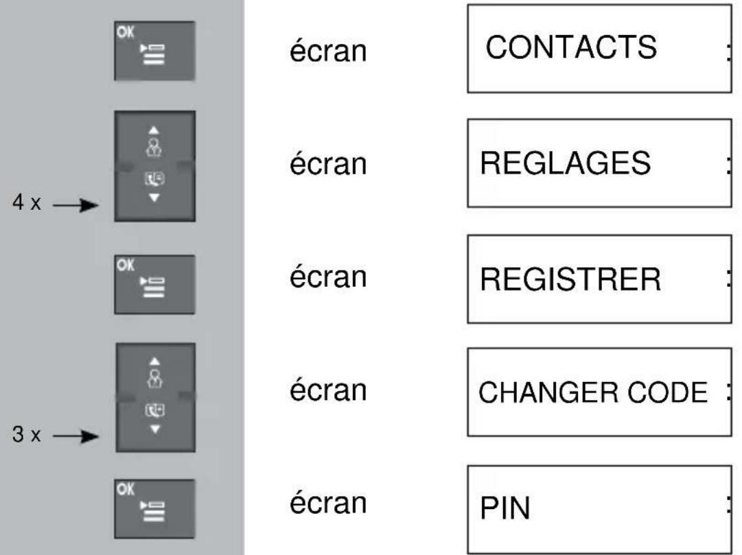 PROFOON PDX5915 - Code PIN : - 1