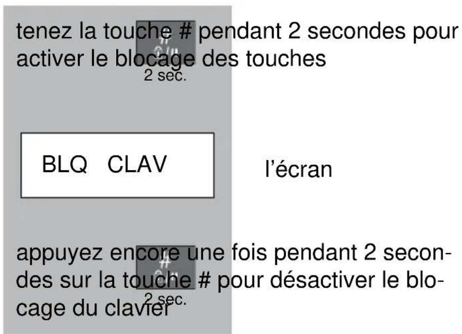 PROFOON PDX5915 - Blocage des touches : - 1
