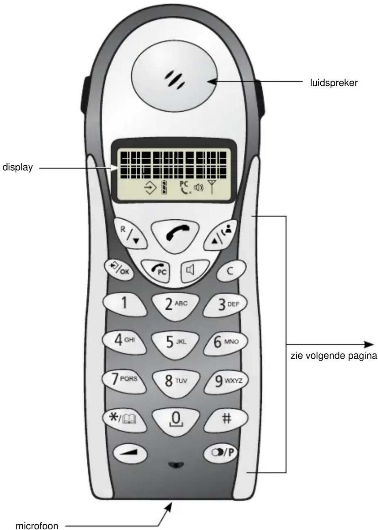 PROFOON IP320 - Gebruiksaanwijzing Mode d'emploi - 2