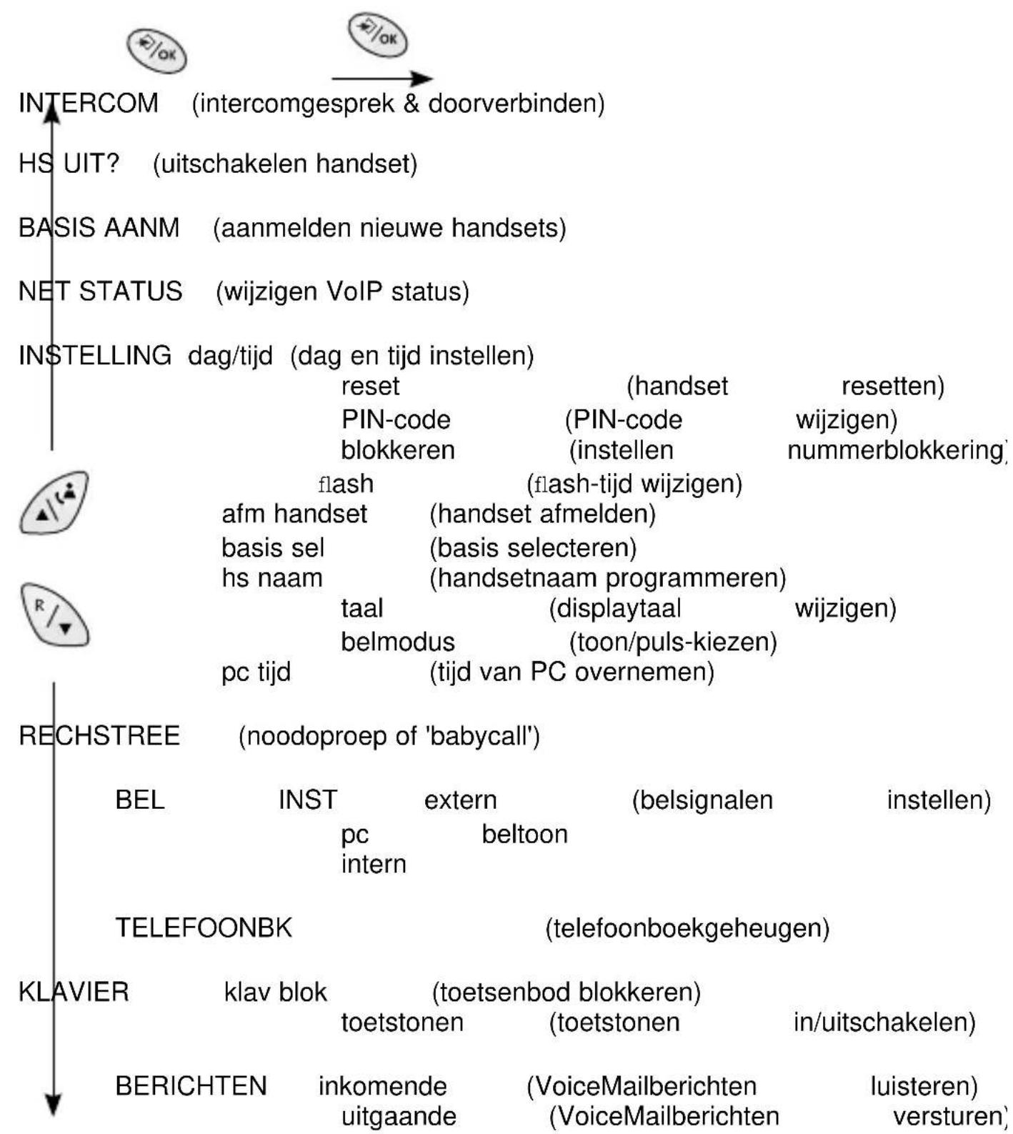 PROFOON IP320 - INSTELLINGEN EN EXTRA FUNCTIONS - 1