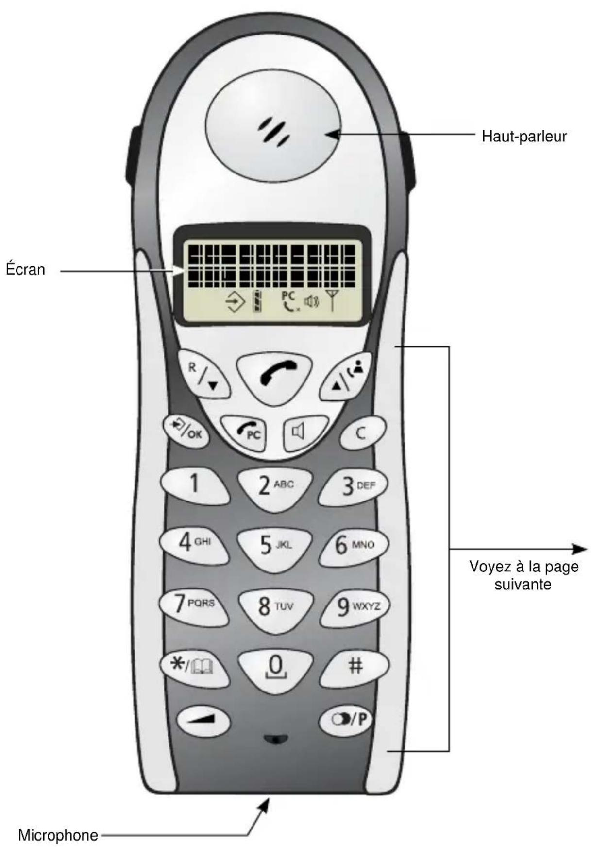 PROFOON IP320 - INTERNET TELEFONIE: - 1