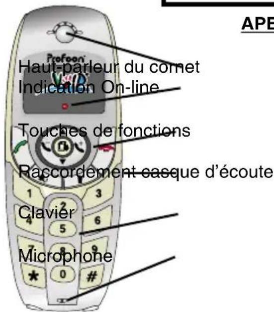 PROFOON IP12 - APERCU DU TELEPHONE - 1